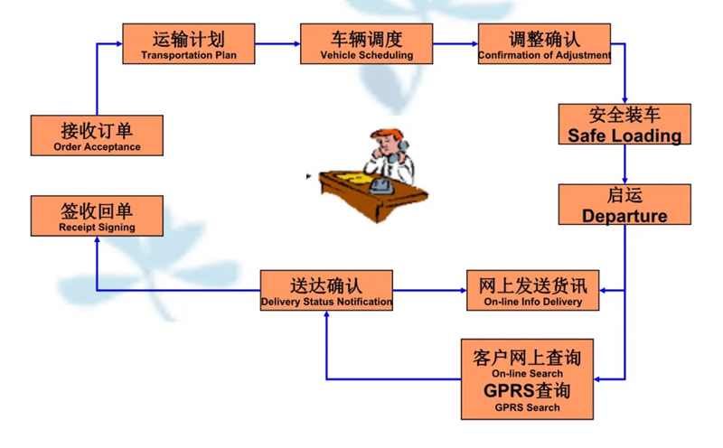 吴江震泽直达洛江物流公司,震泽到洛江物流专线