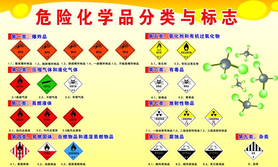 上海到洛江危险品运输